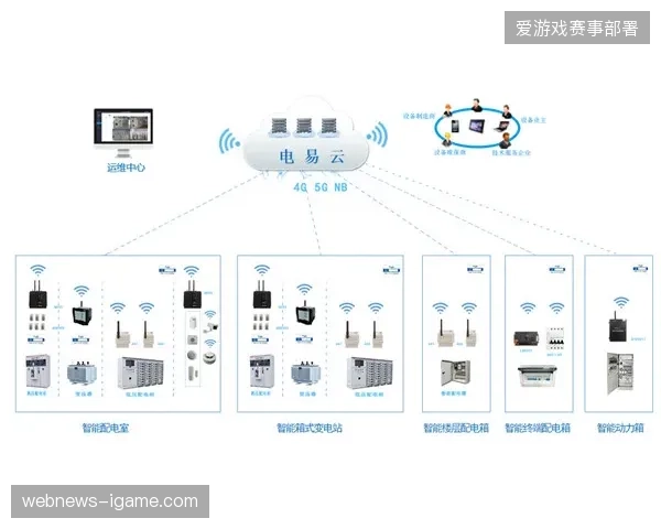 体育场馆运维模式正从设备堆叠转向以云端存储为核心的资源调度竞争